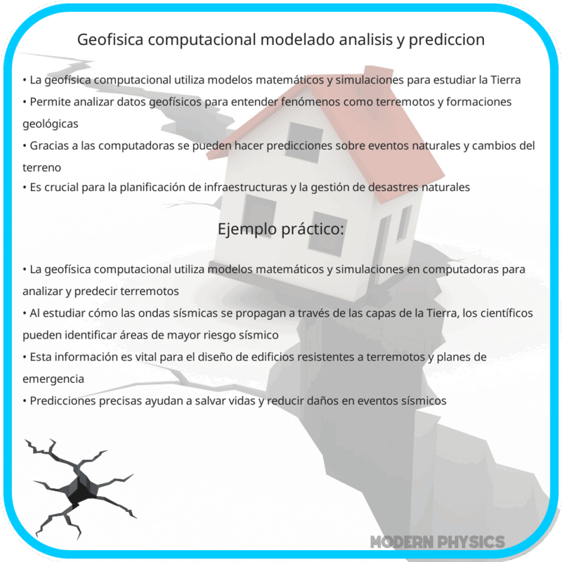Geofísica Computacional | Modelado, Análisis y Predicción