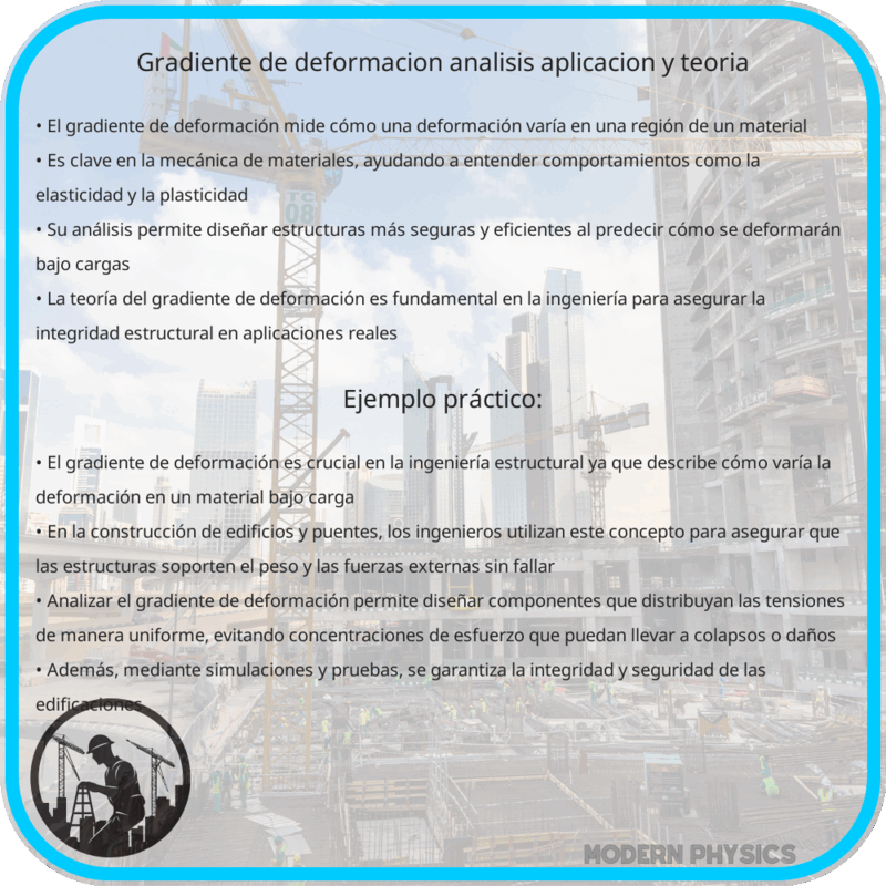 Gradiente de Deformación: Análisis, Aplicación y Teoría