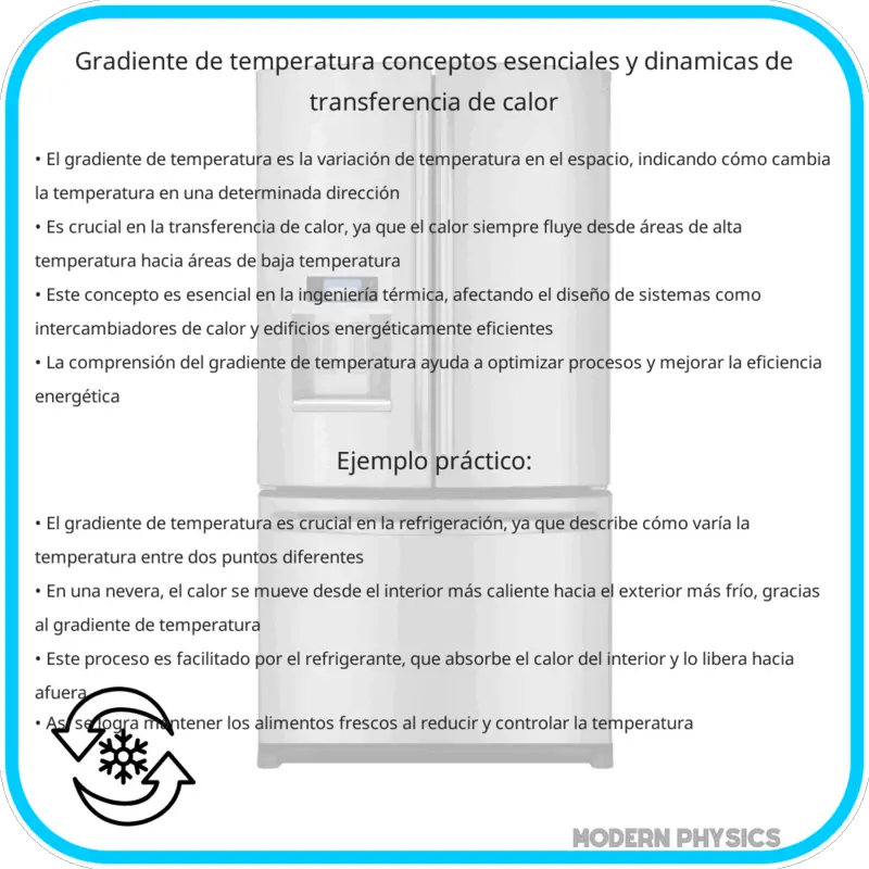 Gradiente de Temperatura | Conceptos Esenciales y Dinámicas de Transferencia de Calor