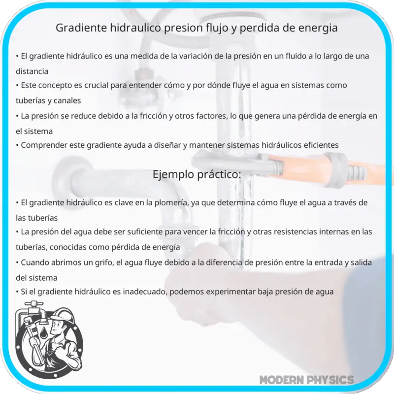 Gradiente Hidráulico | Presión, Flujo y Pérdida de Energía