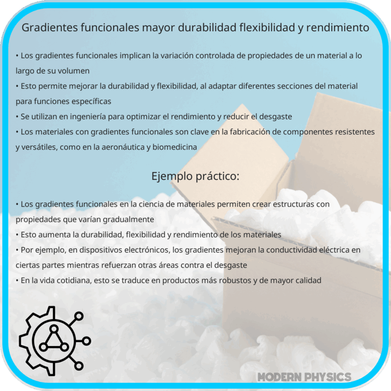 Gradientes Funcionales: Mayor Durabilidad, Flexibilidad y Rendimiento