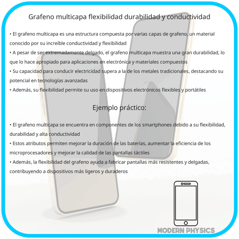 Grafeno Multicapa | Flexibilidad, Durabilidad y Conductividad