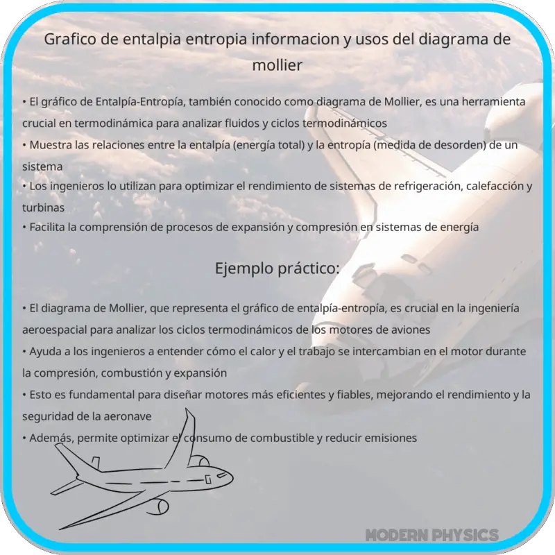 Gráfico de Entalpía-Entropía | Información y Usos del Diagrama de Mollier