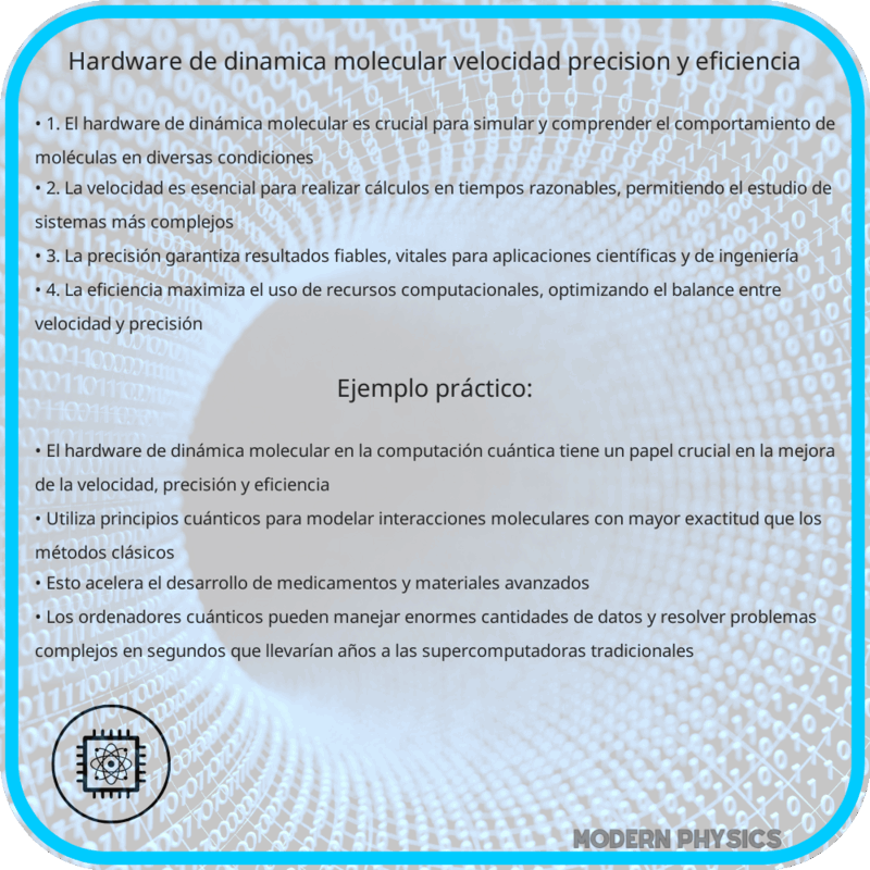 Hardware de Dinámica Molecular | Velocidad, Precisión y Eficiencia