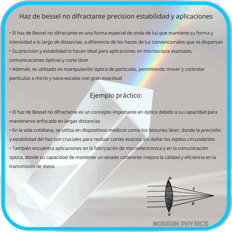 Haz de Bessel No Difractante | Precisión, Estabilidad y Aplicaciones
