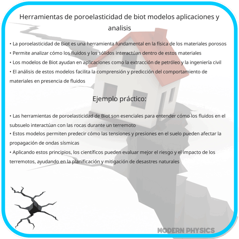 Herramientas de Poroelasticidad de Biot | Modelos, Aplicaciones y Análisis