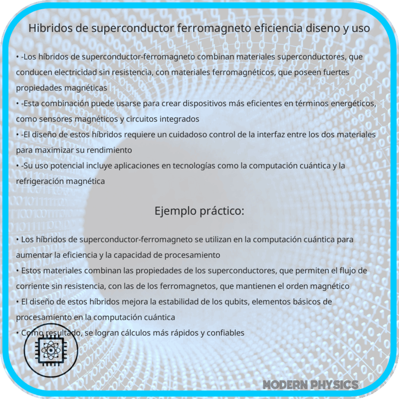 Híbridos de Superconductor-Ferromagneto | Eficiencia, Diseño y Uso