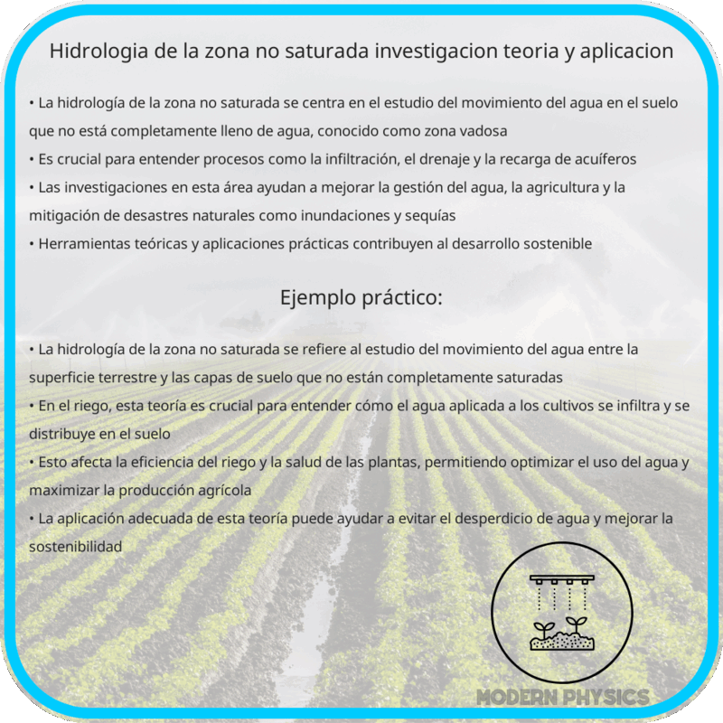 Hidrología de la Zona No Saturada: Investigación, Teoría y Aplicación