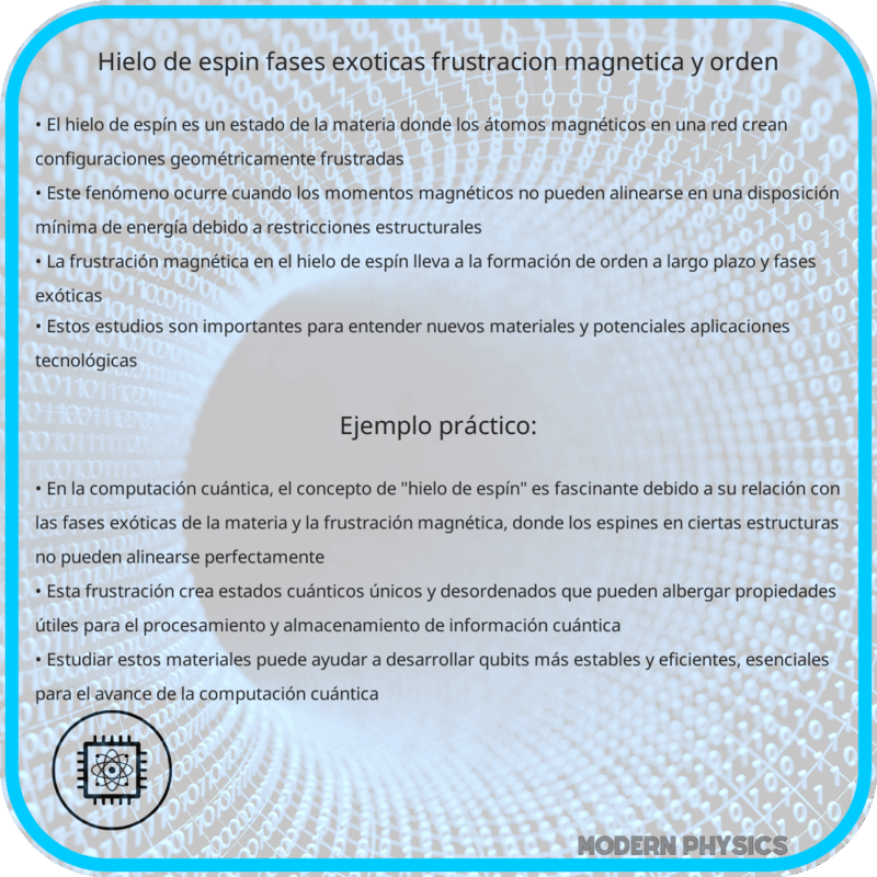 Hielo de Espín | Fases Exóticas, Frustración Magnética y Orden
