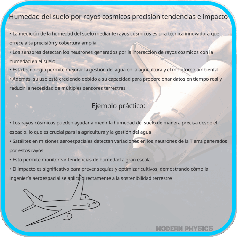 Humedad del Suelo por Rayos Cósmicos | Precisión, Tendencias e Impacto