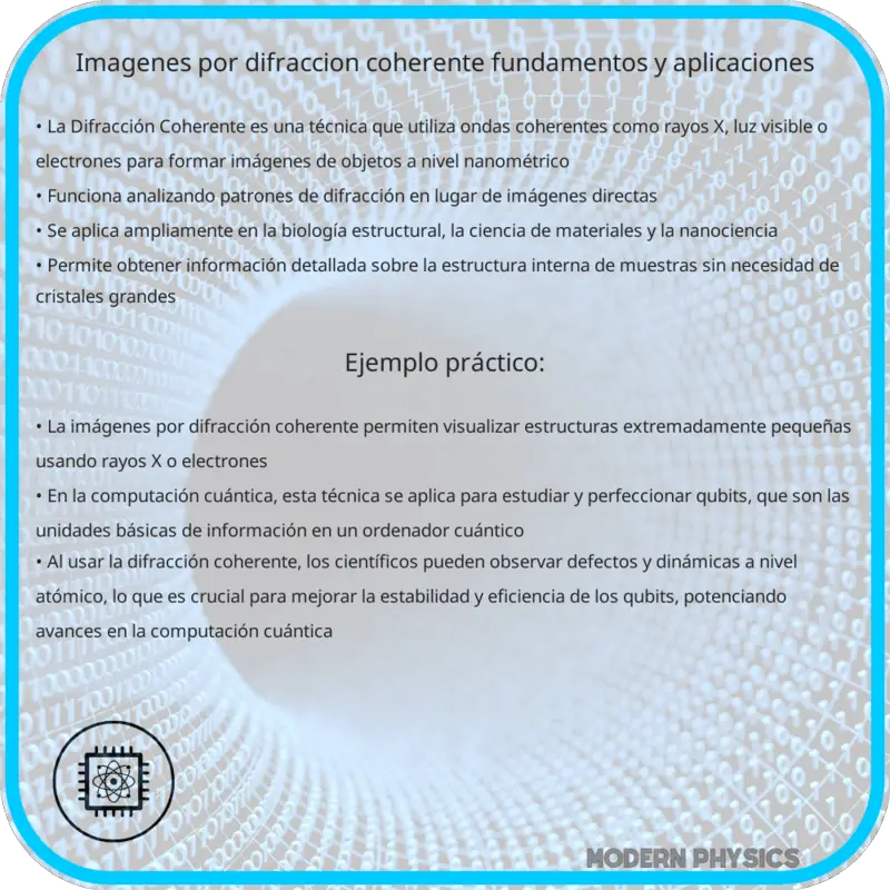 Imágenes por Difracción Coherente | Fundamentos y Aplicaciones