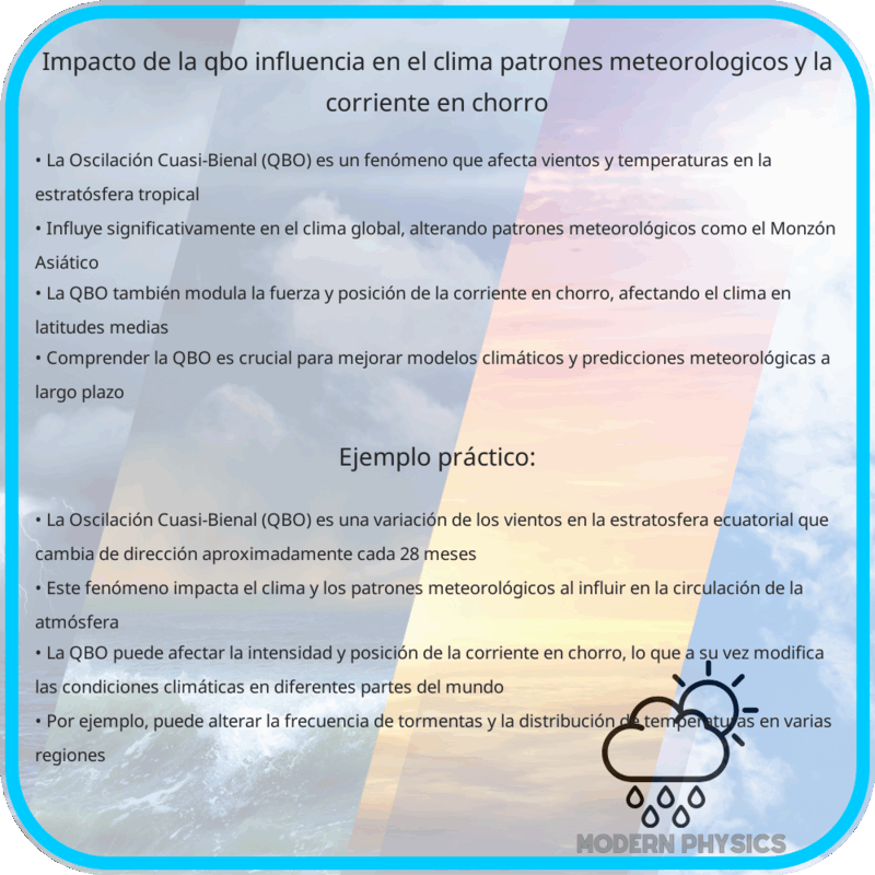 Impacto de la QBO | Influencia en el Clima, Patrones Meteorológicos y la Corriente en Chorro