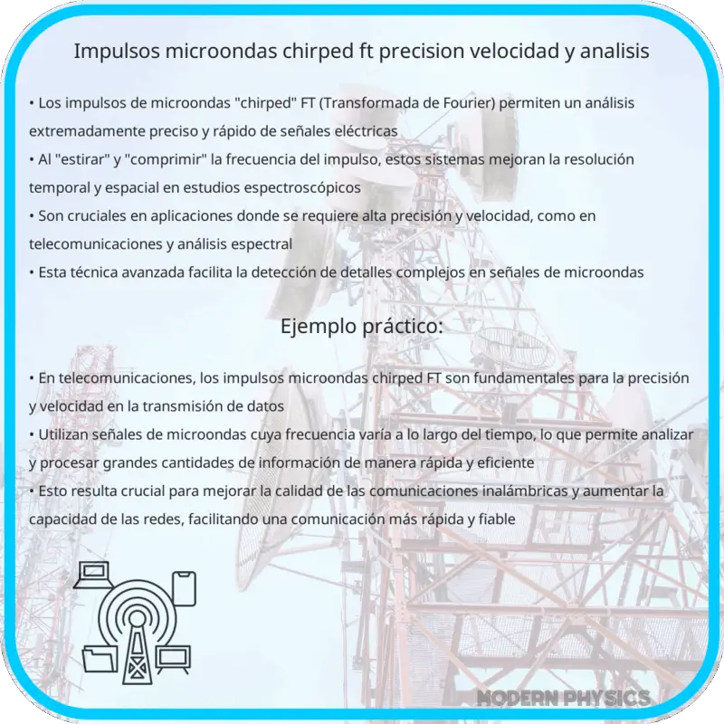 Impulsos Microondas Chirped FT | Precisión, Velocidad y Análisis