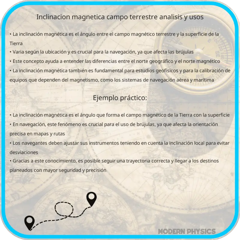 Inclinación Magnética | Campo Terrestre, Análisis y Usos
