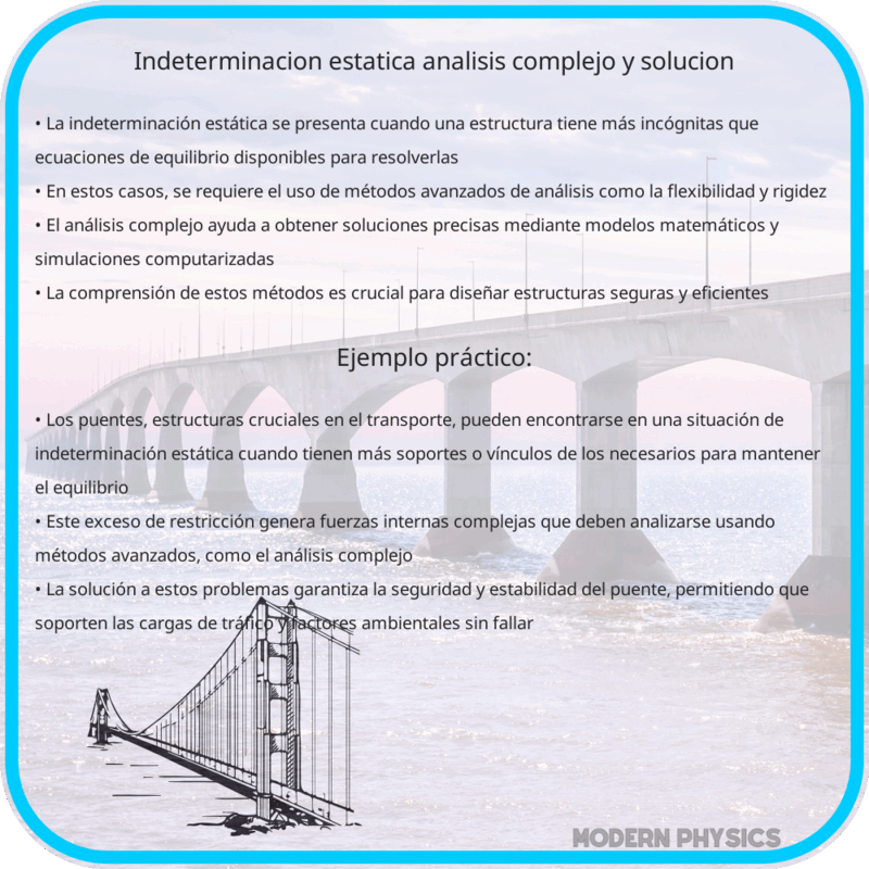 Indeterminación Estática | Análisis Complejo y Solución
