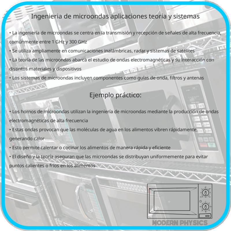 Ingeniería de Microondas | Aplicaciones, Teoría y Sistemas