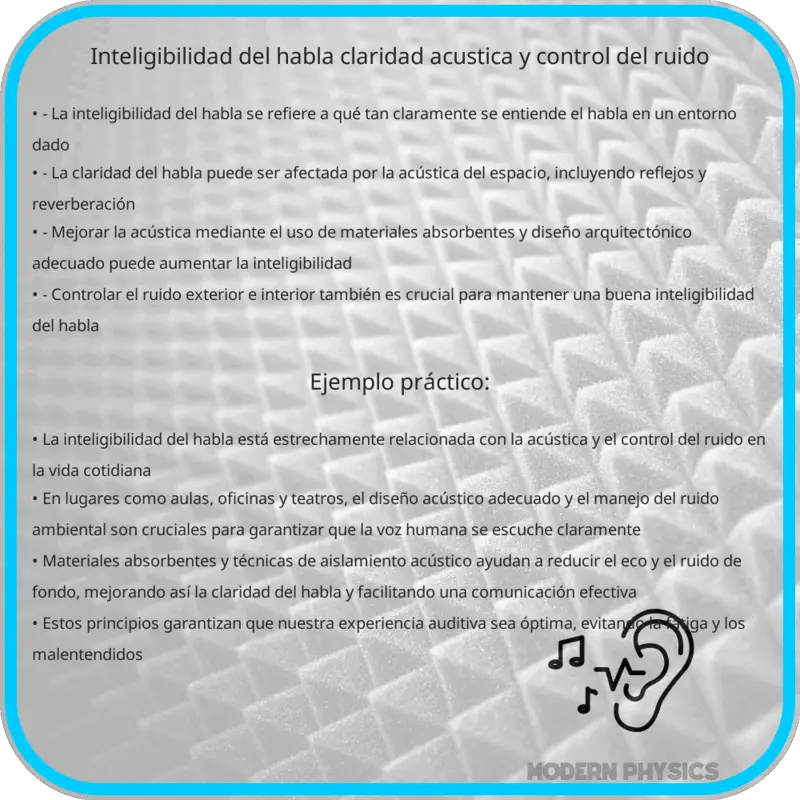 Inteligibilidad del Habla | Claridad, Acústica y Control del Ruido