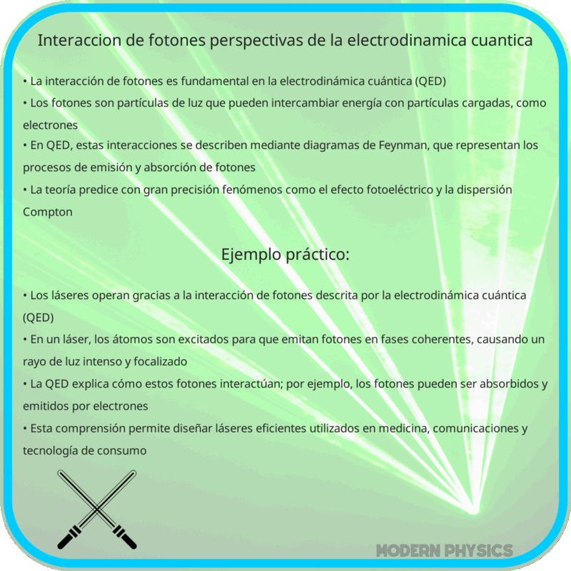 Interacción de Fotones | Perspectivas de la Electrodinámica Cuántica