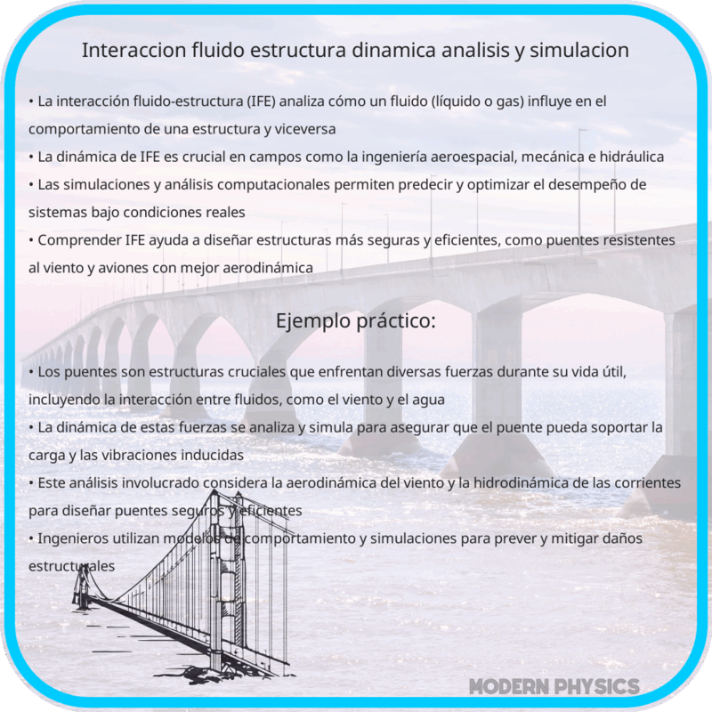 Interacción Fluido-Estructura | Dinámica, Análisis y Simulación