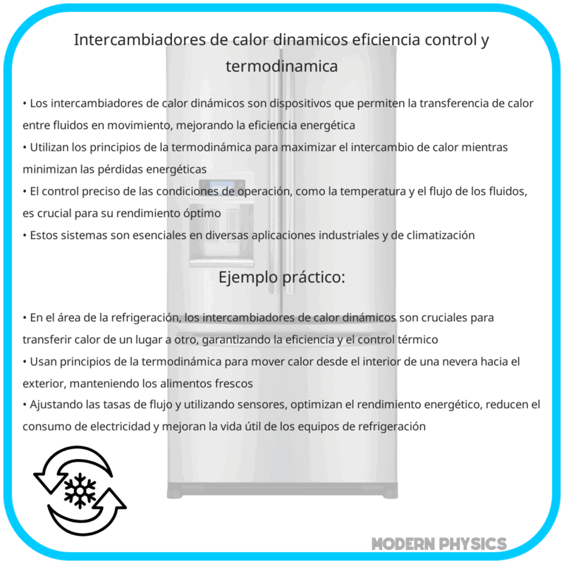 Intercambiadores de Calor Dinámicos | Eficiencia, Control y Termodinámica