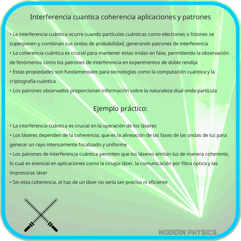 Interferencia Cuántica | Coherencia, Aplicaciones y Patrones