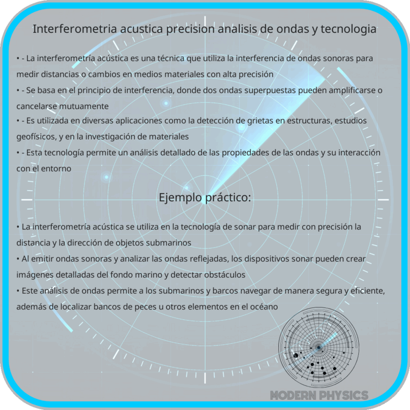 Interferometría Acústica | Precisión, Análisis de Ondas y Tecnología