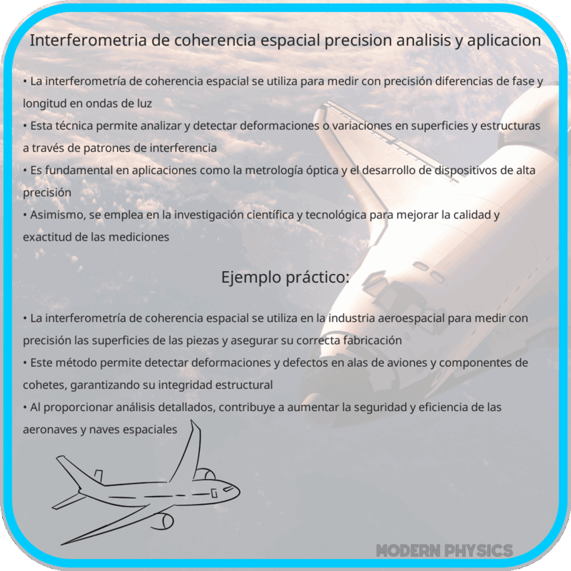 Interferometría de Coherencia Espacial | Precisión, Análisis y Aplicación