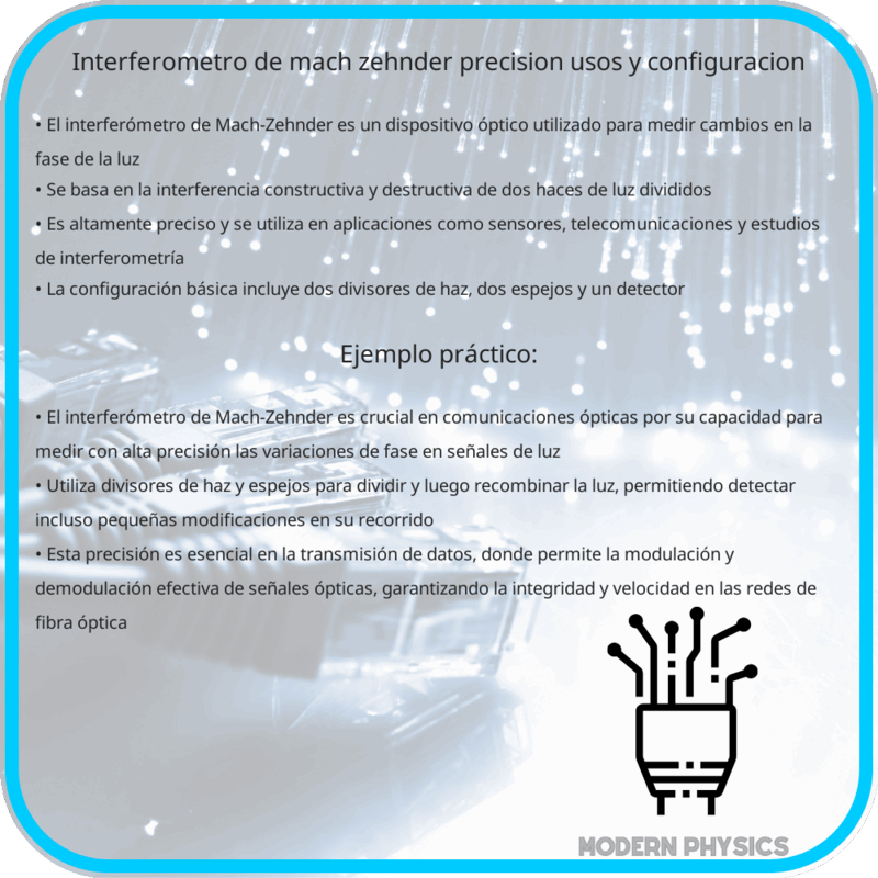 Interferómetro de Mach-Zehnder | Precisión, Usos y Configuración