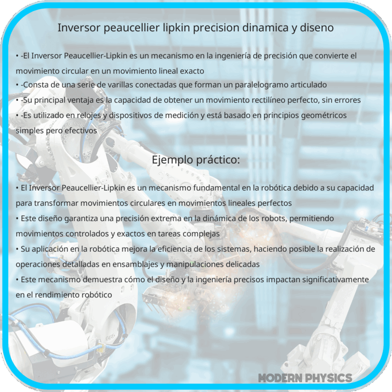 Inversor Peaucellier-Lipkin | Precisión, Dinámica y Diseño
