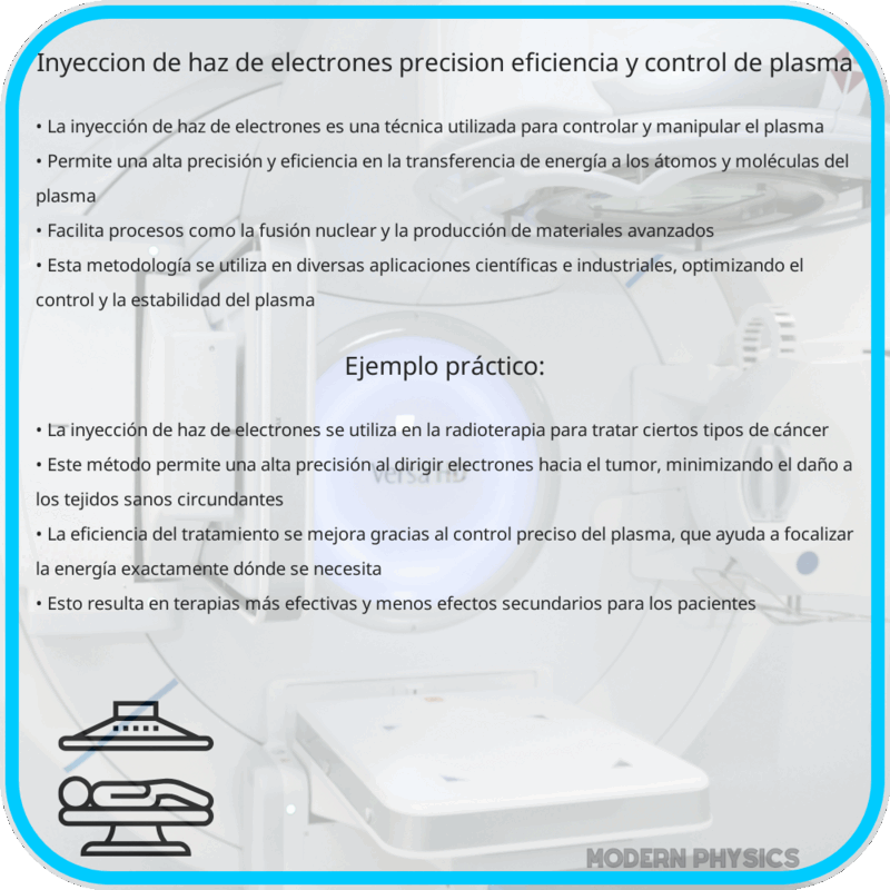 Inyección de Haz de Electrones | Precisión, Eficiencia y Control de Plasma