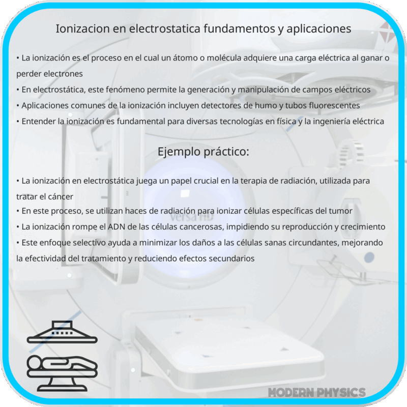 Ionización en Electrostática | Fundamentos y Aplicaciones