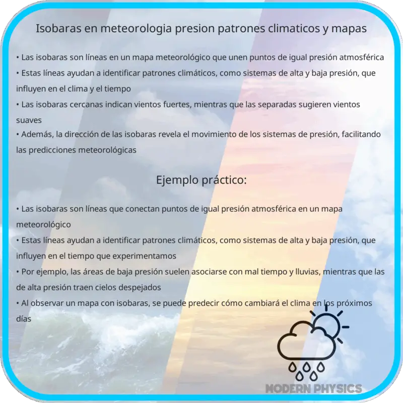 Isobaras en Meteorología | Presión, Patrones Climáticos y Mapas