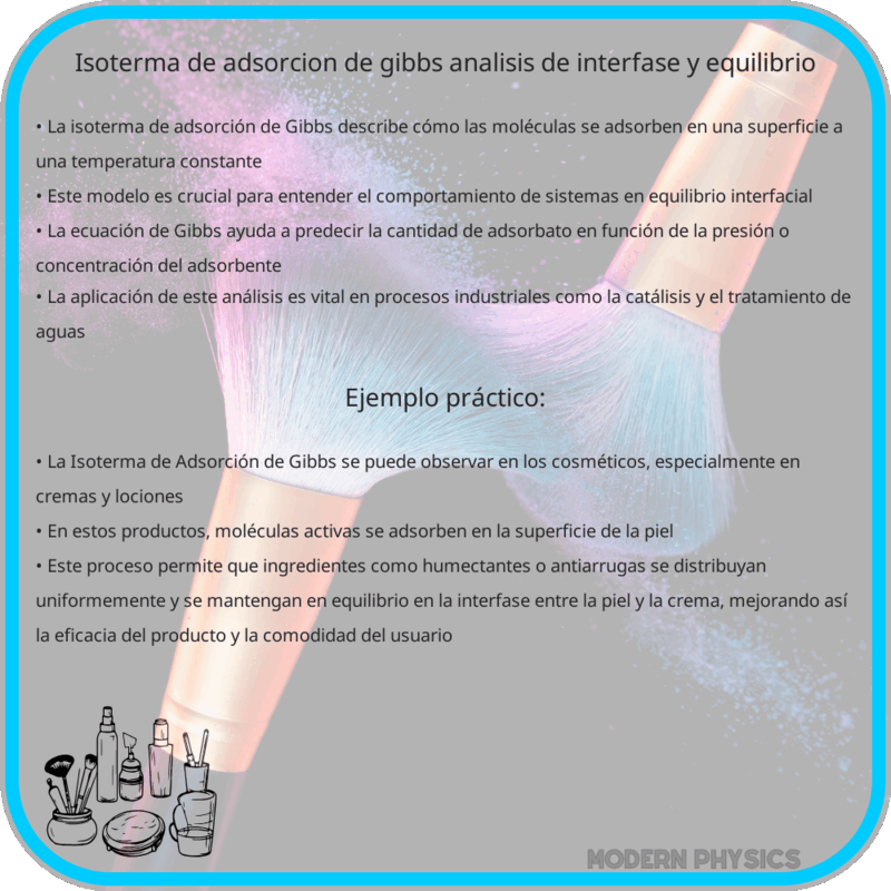 Isoterma de Adsorción de Gibbs | Análisis de Interfase y Equilibrio