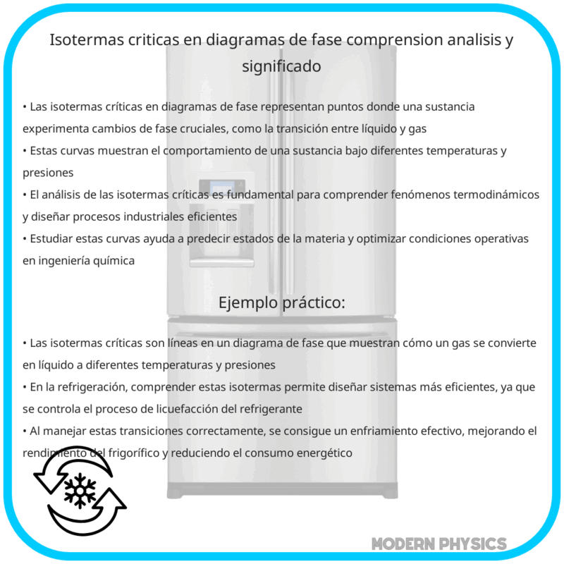 Isotermas Críticas en Diagramas de Fase | Comprensión, Análisis y Significado