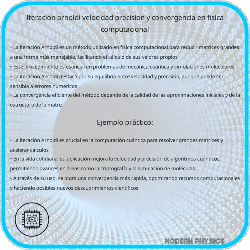 Iteración Arnoldi | Velocidad, Precisión y Convergencia en Física Computacional