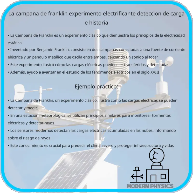 La Campana de Franklin | Experimento Electrificante, Detección de Carga e Historia