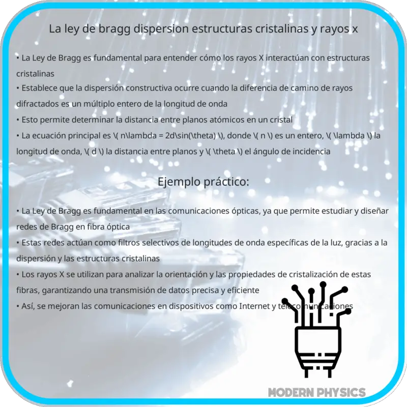 La Ley de Bragg: Dispersión, Estructuras Cristalinas y Rayos X