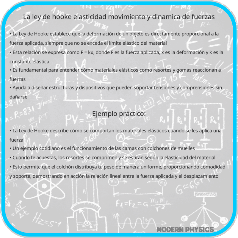 La Ley de Hooke | Elasticidad, Movimiento y Dinámica de Fuerzas