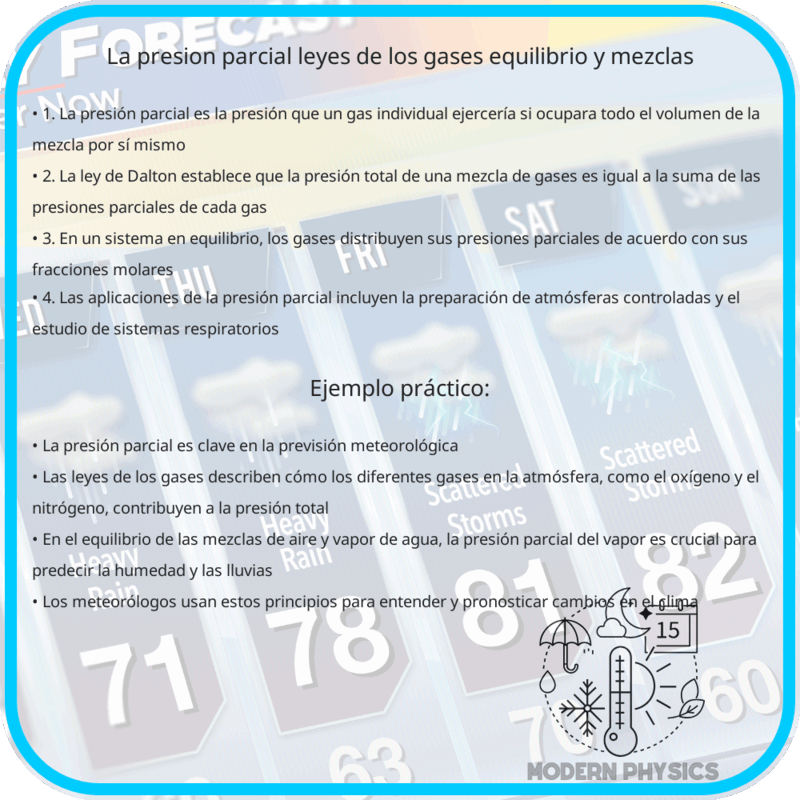 La Presión Parcial: Leyes de los Gases, Equilibrio y Mezclas