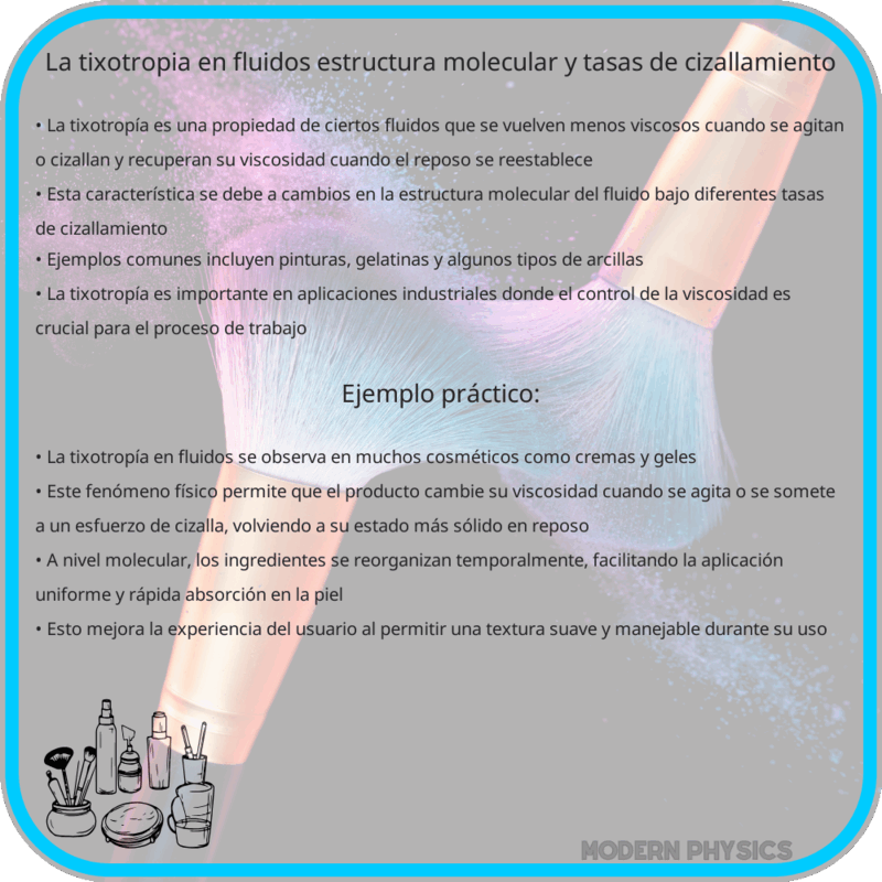 La Tixotropía en Fluidos: Estructura Molecular y Tasas de Cizallamiento