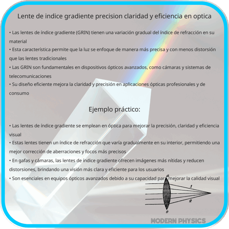 Lente de Índice Gradiente | Precisión, Claridad y Eficiencia en Óptica