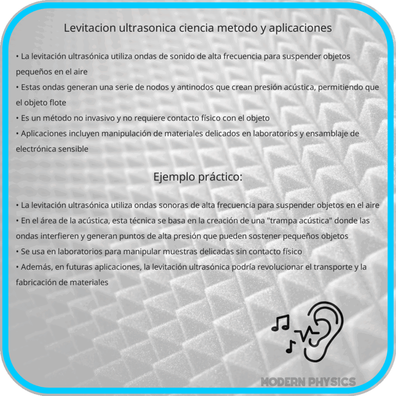 Levitación Ultrasónica | Ciencia, Método y Aplicaciones