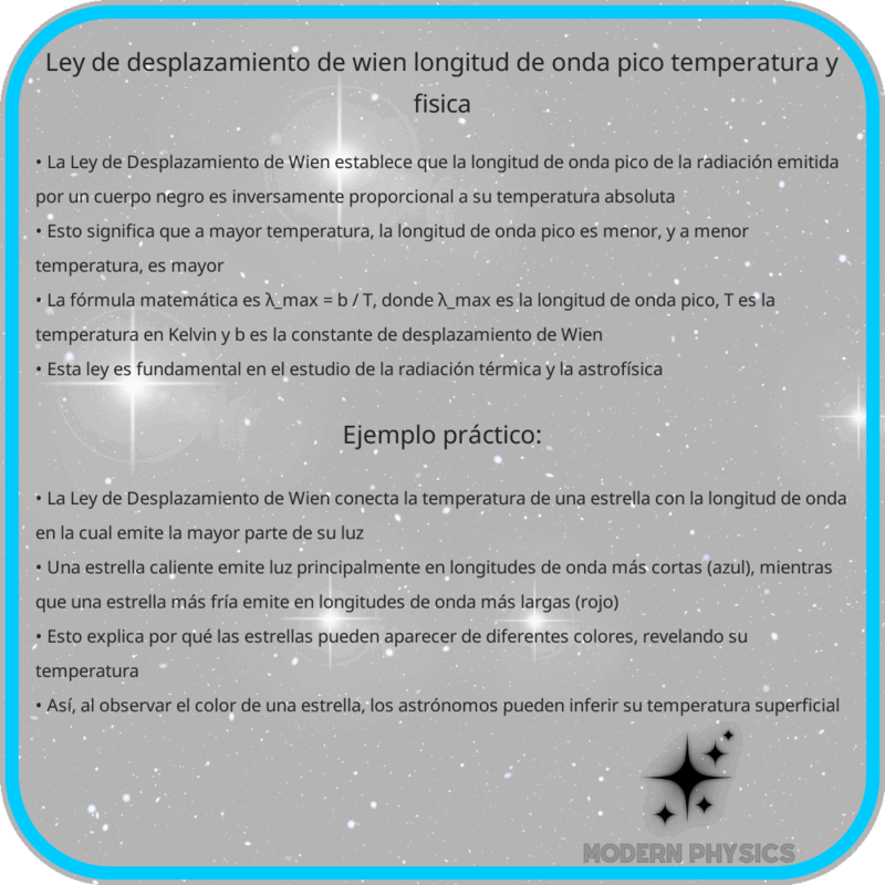 Ley de Desplazamiento de Wien: Longitud de Onda Pico, Temperatura y Física