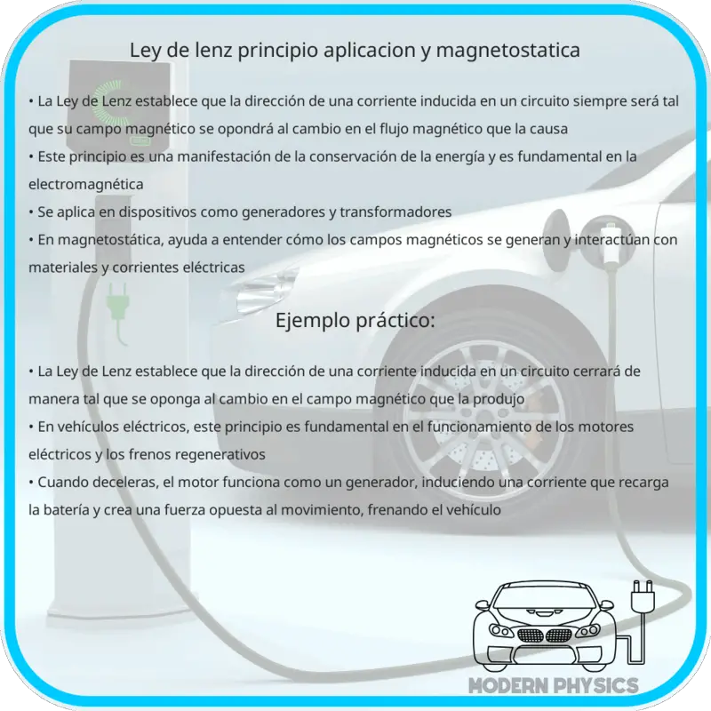 Ley de Lenz | Principio, Aplicación y Magnetostática