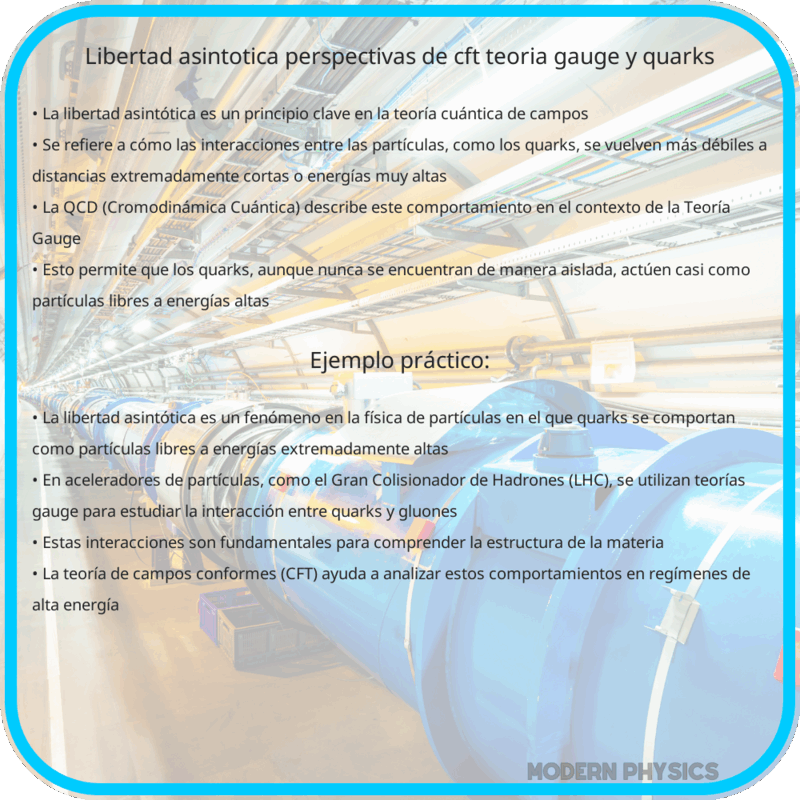 Libertad Asintótica | Perspectivas de CFT, Teoría Gauge y Quarks