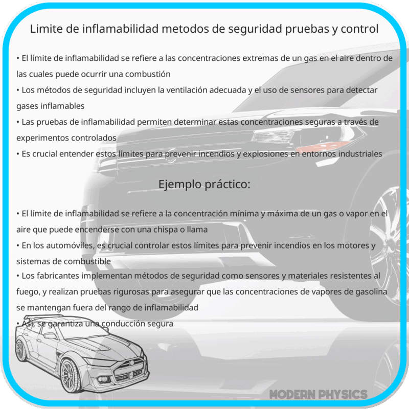 Límite de Inflamabilidad | Métodos de Seguridad, Pruebas y Control