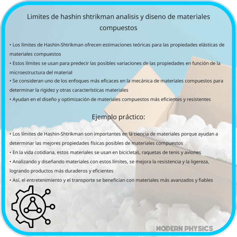 Límites de Hashin-Shtrikman | Análisis y Diseño de Materiales Compuestos