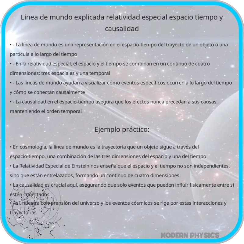 Línea de Mundo Explicada | Relatividad Especial, Espacio-Tiempo y Causalidad