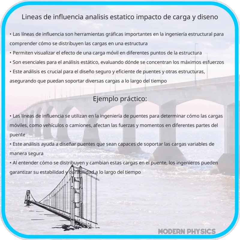 Líneas de Influencia | Análisis Estático, Impacto de Carga y Diseño