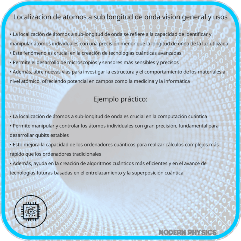 Localización de Átomos a Sub-Longitud de Onda | Visión General y Usos